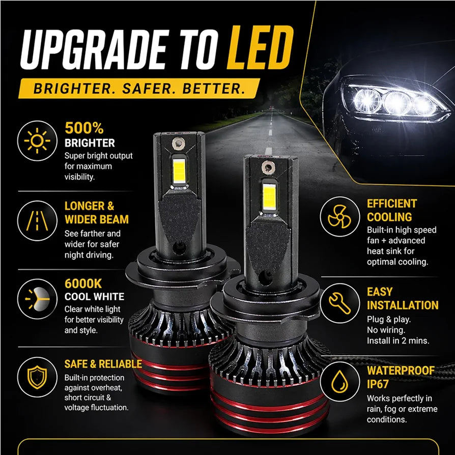 VECTRON LED Headlight Bulb for Car, 6000K Cool White, 20000LM, 180W, Set of 2