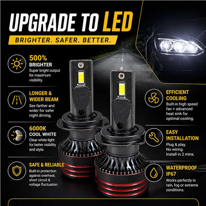 VECTRON LED Headlight Bulb for Car, 6000K Cool White, 20000LM, 180W, Set of 2